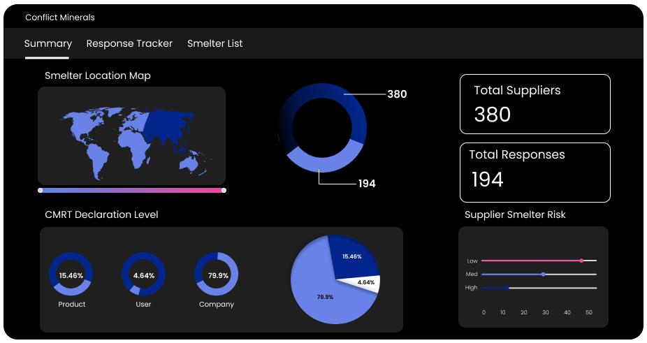 automated compliance tool